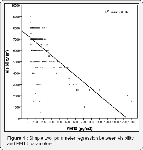 Click here to view Large Figure 4