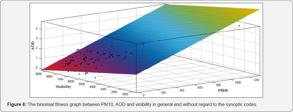 Click here to view Large Figure 6