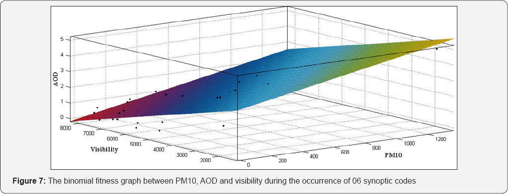 Click here to view Large Figure 7