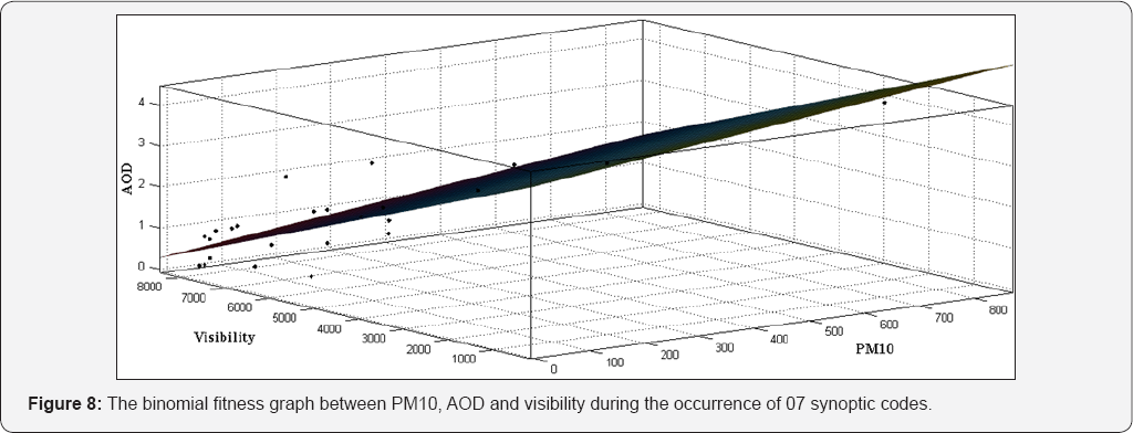 Click here to view Large Figure 8