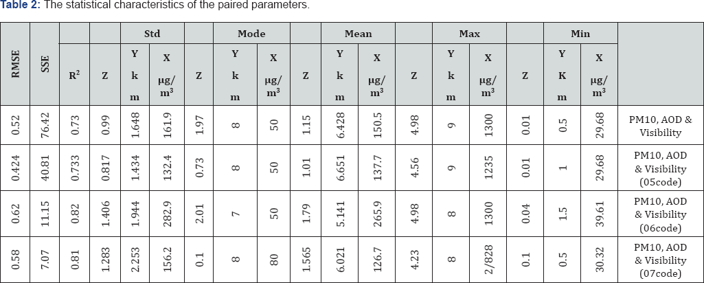 Click here to view Large Table 2