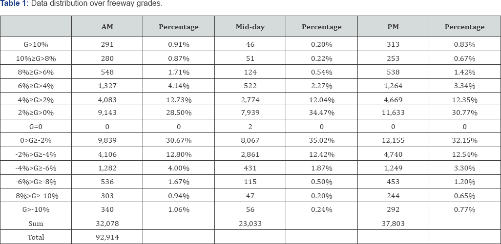 Click here to view Large Table 1