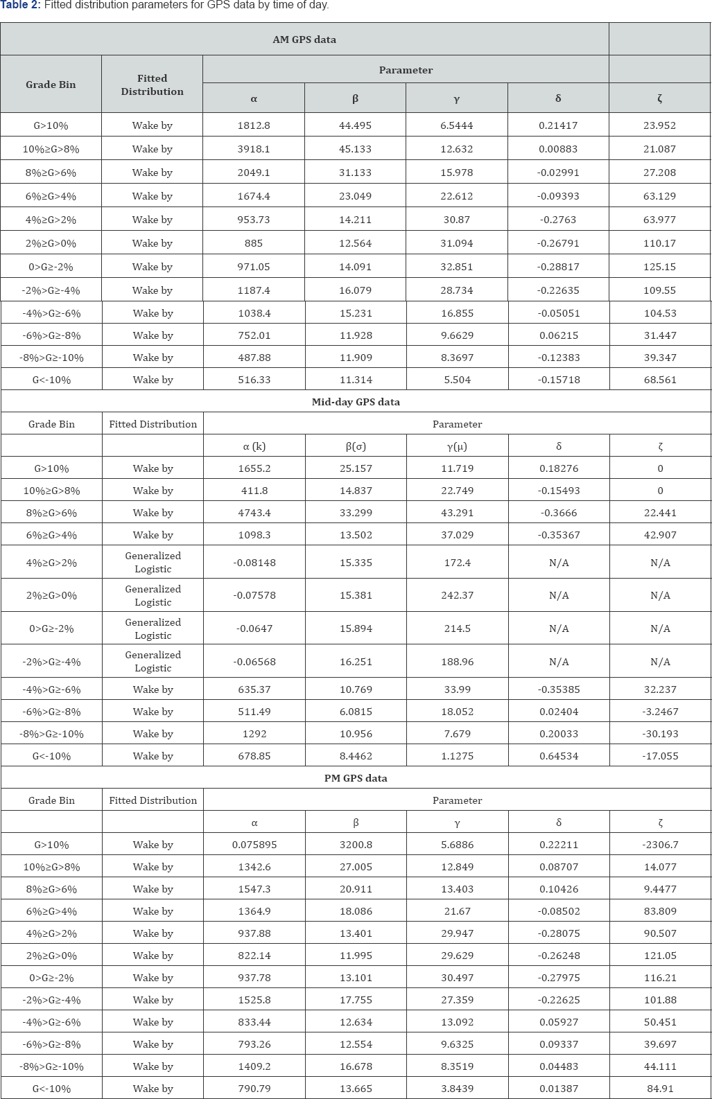 Click here to view Large Table 2