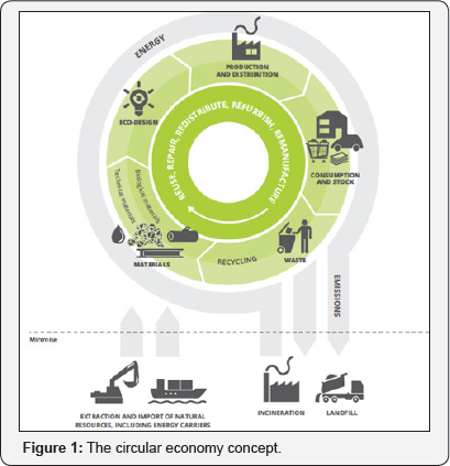 Click here to view Large Table Figure 1