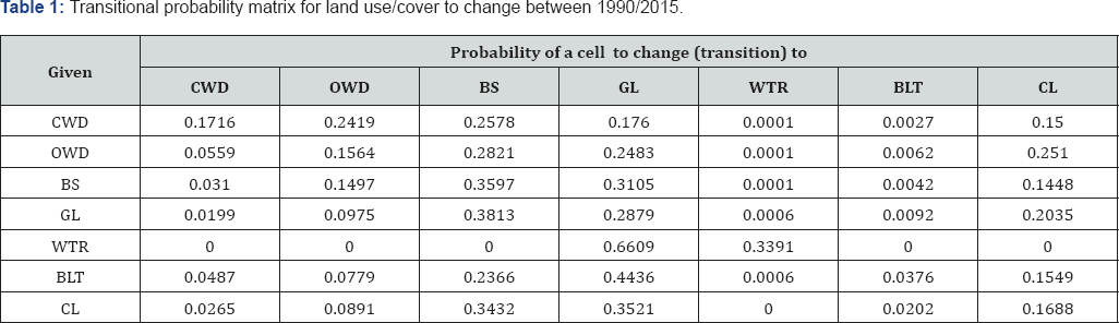 Click here to view Large Figure 1