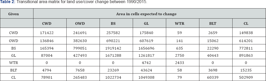 Click here to view Large Figure 1
