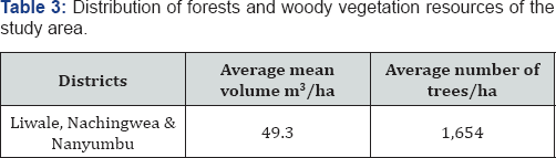 Click here to view Large Figure 1