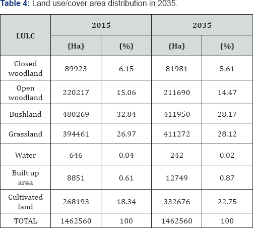 Click here to view Large Figure 1