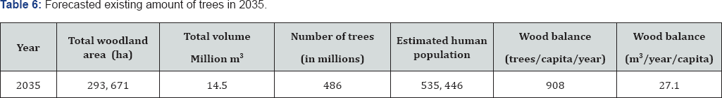 Click here to view Large Figure 1