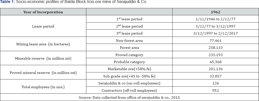 Click here to view Large Figure 1