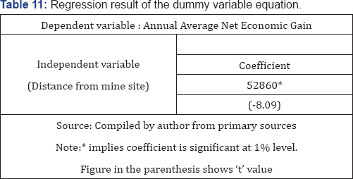 Click here to view Large Figure 1