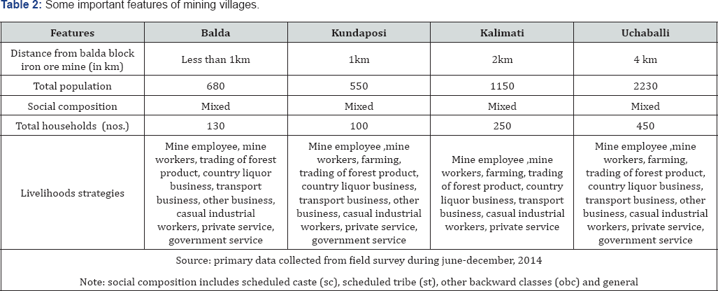Click here to view Large Figure 1