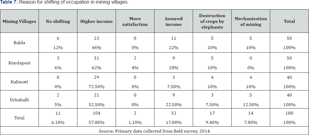 Click here to view Large Figure 1