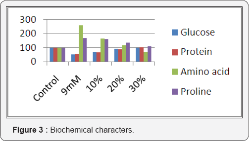 Click here to view Large Figure 1