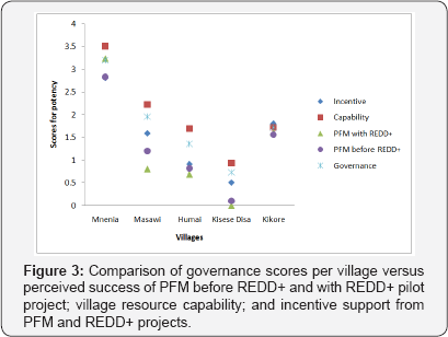 Click here to view Large Figure 3