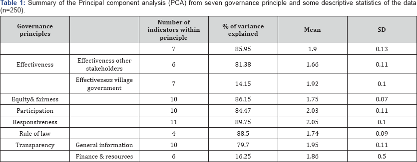 Click here to view Large Table Table 1