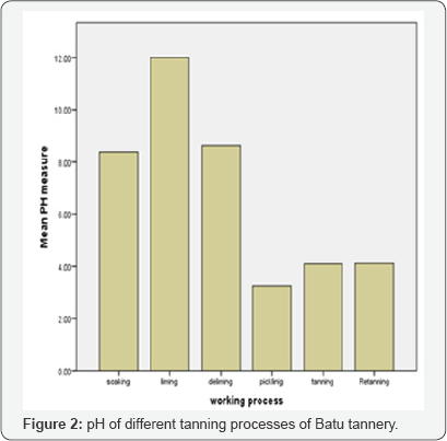 Click here to view Large Figure 2