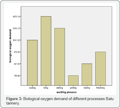 Click here to view Large Figure 3