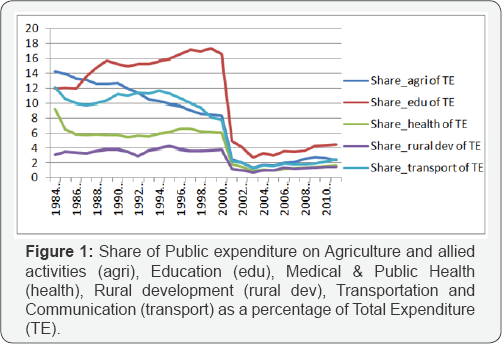 Click here to view Large Figure 1