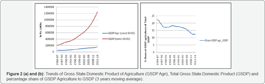 Click here to view Large Figure 1