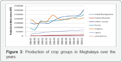 Click here to view Large Figure 1