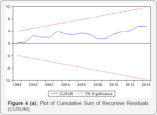 Click here to view Large Figure 1