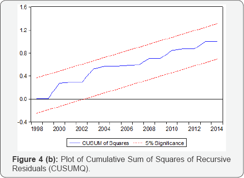 Click here to view Large Figure 1