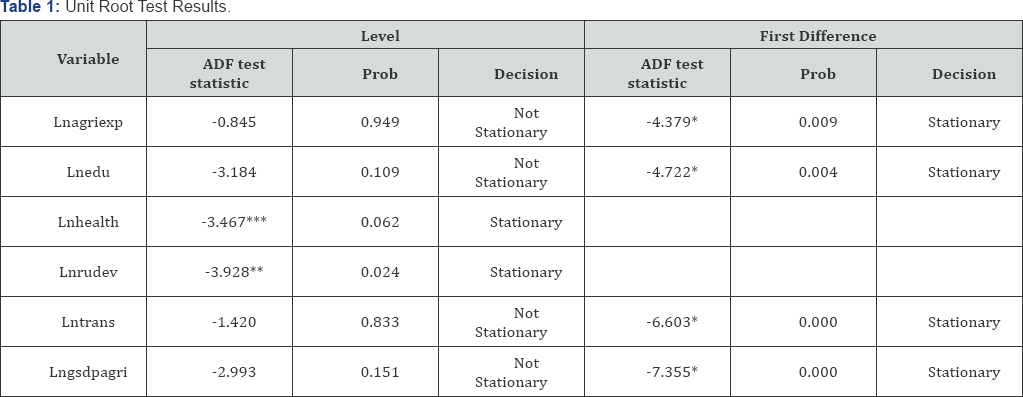 Click here to view Large Figure 1