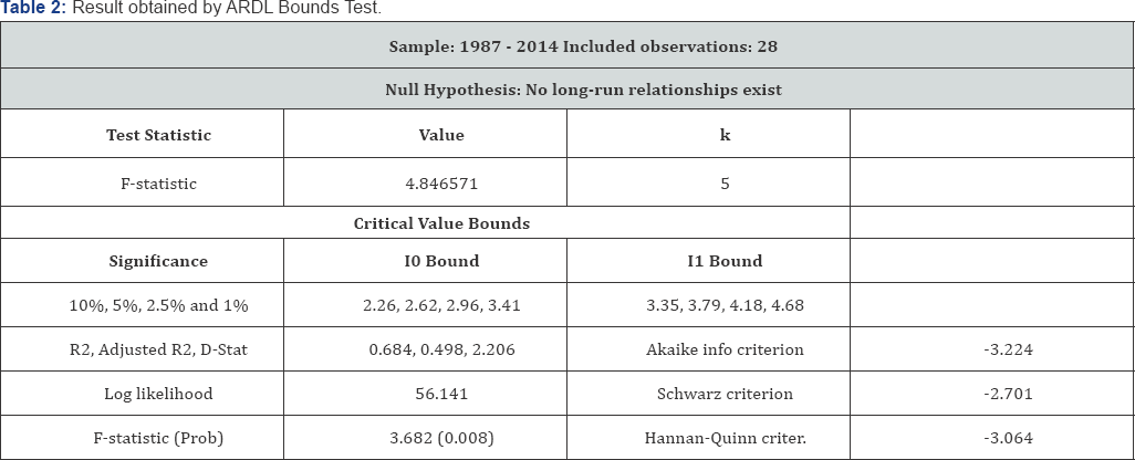 Click here to view Large Figure 1
