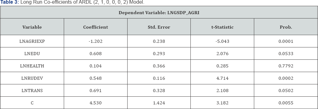 Click here to view Large Figure 1
