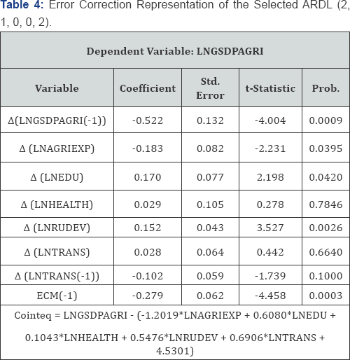 Click here to view Large Figure 1