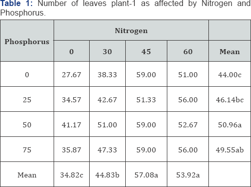 Click here to view Large Figure 1