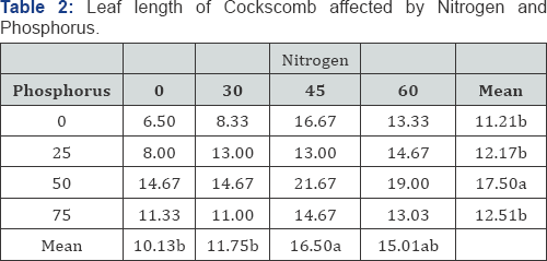 Click here to view Large Figure 1
