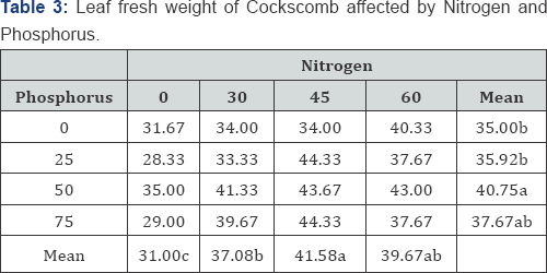 Click here to view Large Figure 1