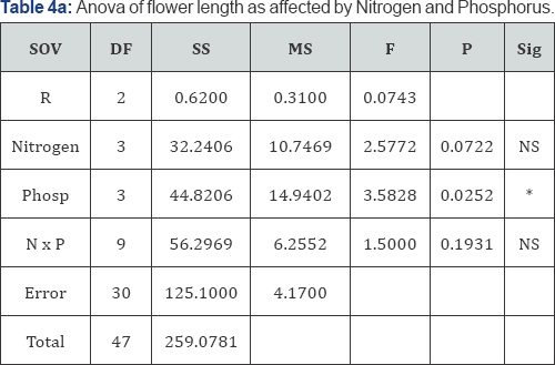 Click here to view Large Figure 1