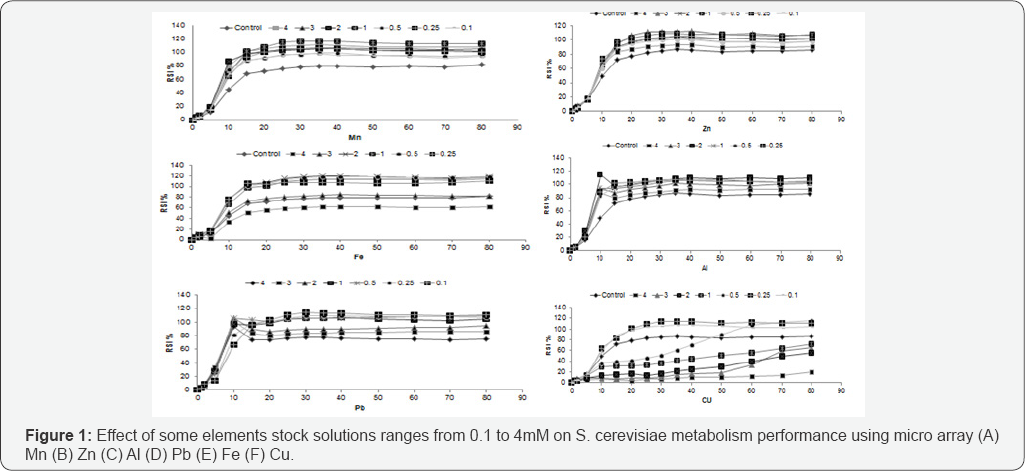 Click here to view Large Figure 1