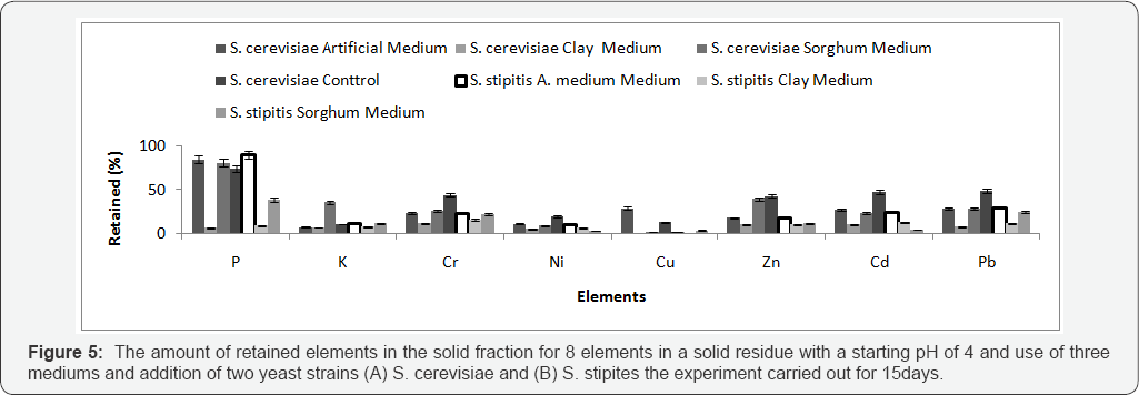 Click here to view Large Figure 5