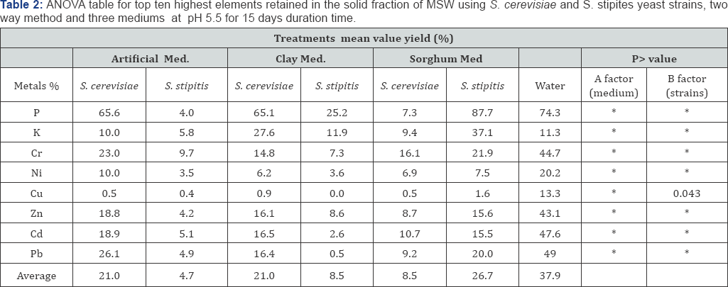 Click here to view Large Table 2