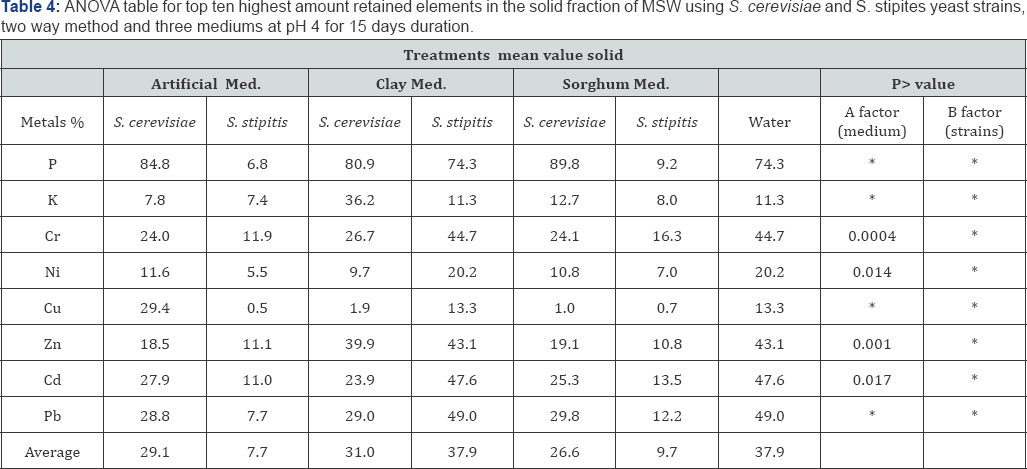 Click here to view Large Table 4