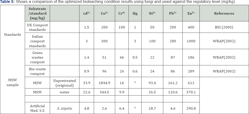 Click here to view Large Table 5