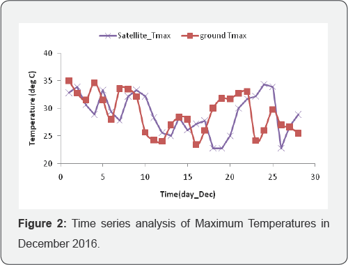 Click here to view Large Figure 2