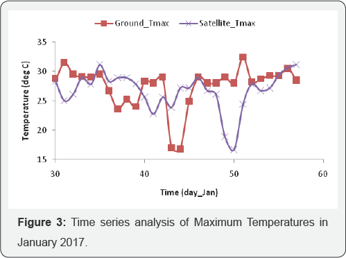 Click here to view Large Figure 3
