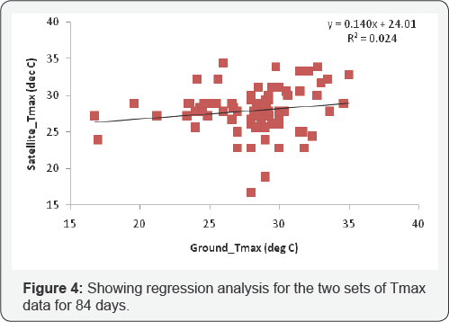 Click here to view Large Figure 4