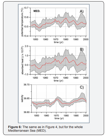 Click here to view Large Figure 6