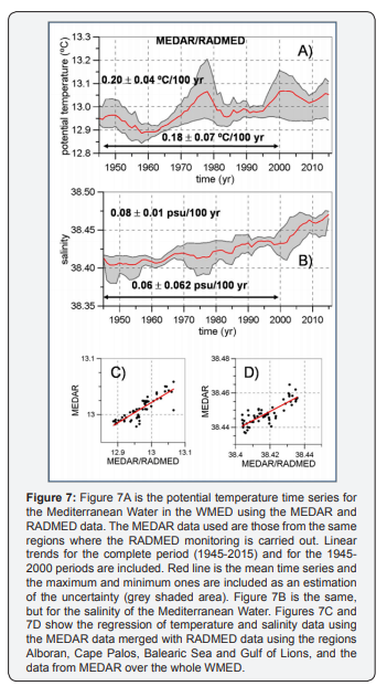 Click here to view Large Figure 7
