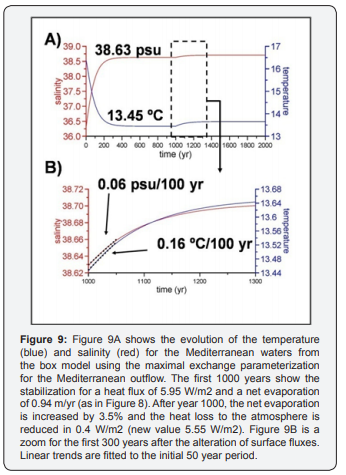 Click here to view Large Figure 9