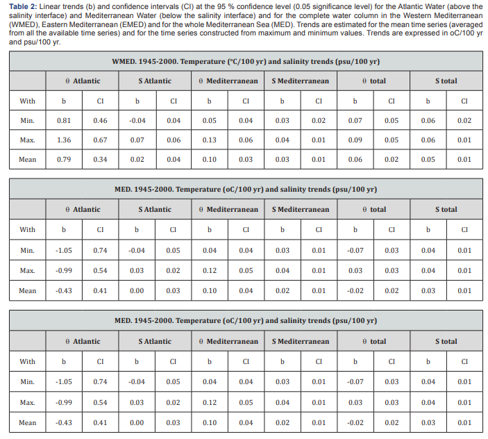 Click here to view Large Table 2