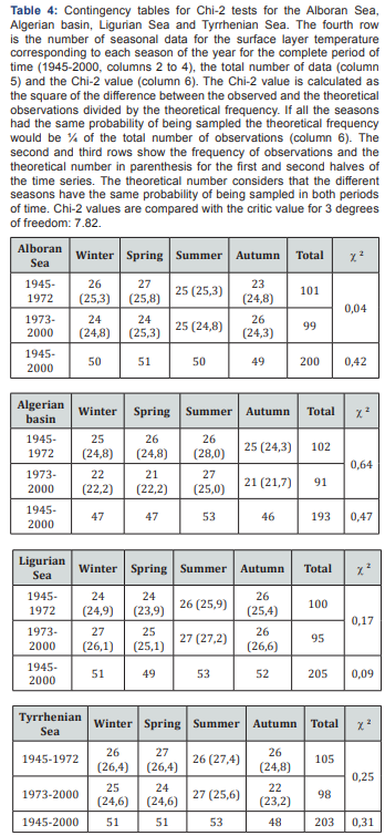 Click here to view Large Table 4