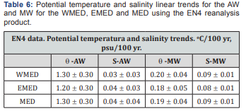 Click here to view Large Table 6