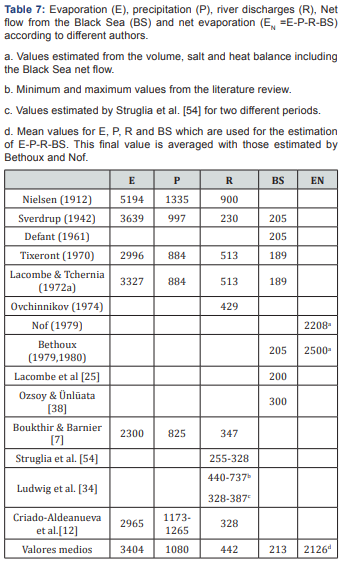 Click here to view Large Table 7